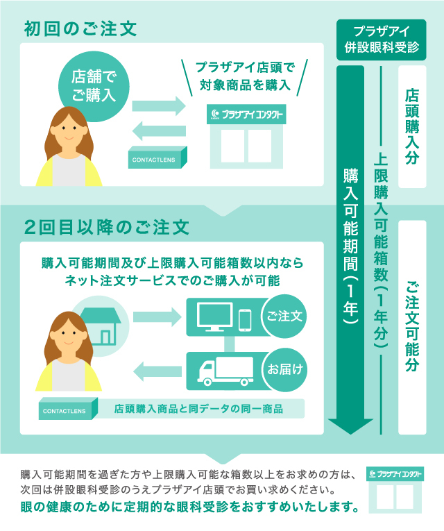 コンタクトレンズ専門店 プラザアイ コンタクト コンタクトレンズ専門店 プラザアイ コンタクト