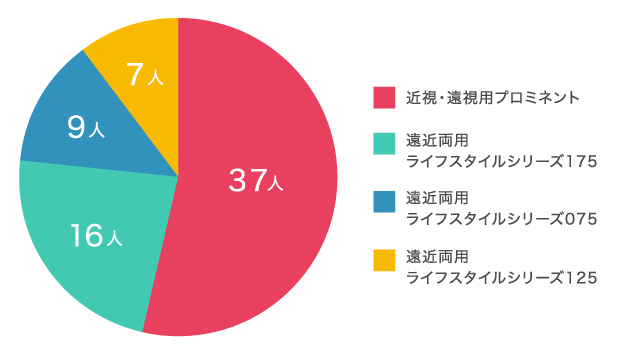ご購入について